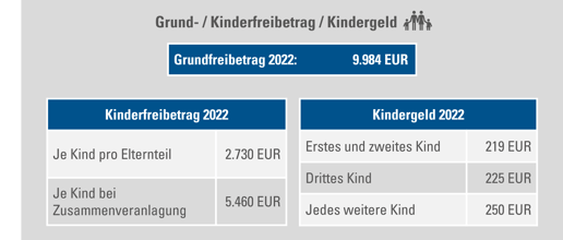 Grund_Kinderfreibetrag_Kindergeld