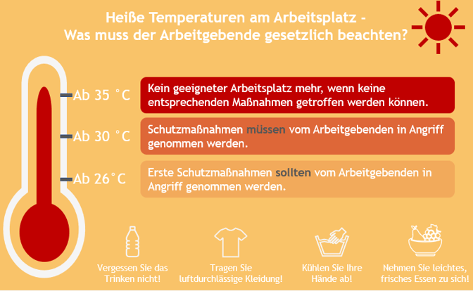 Maßnahmen_bei_hohen_Temperaturen