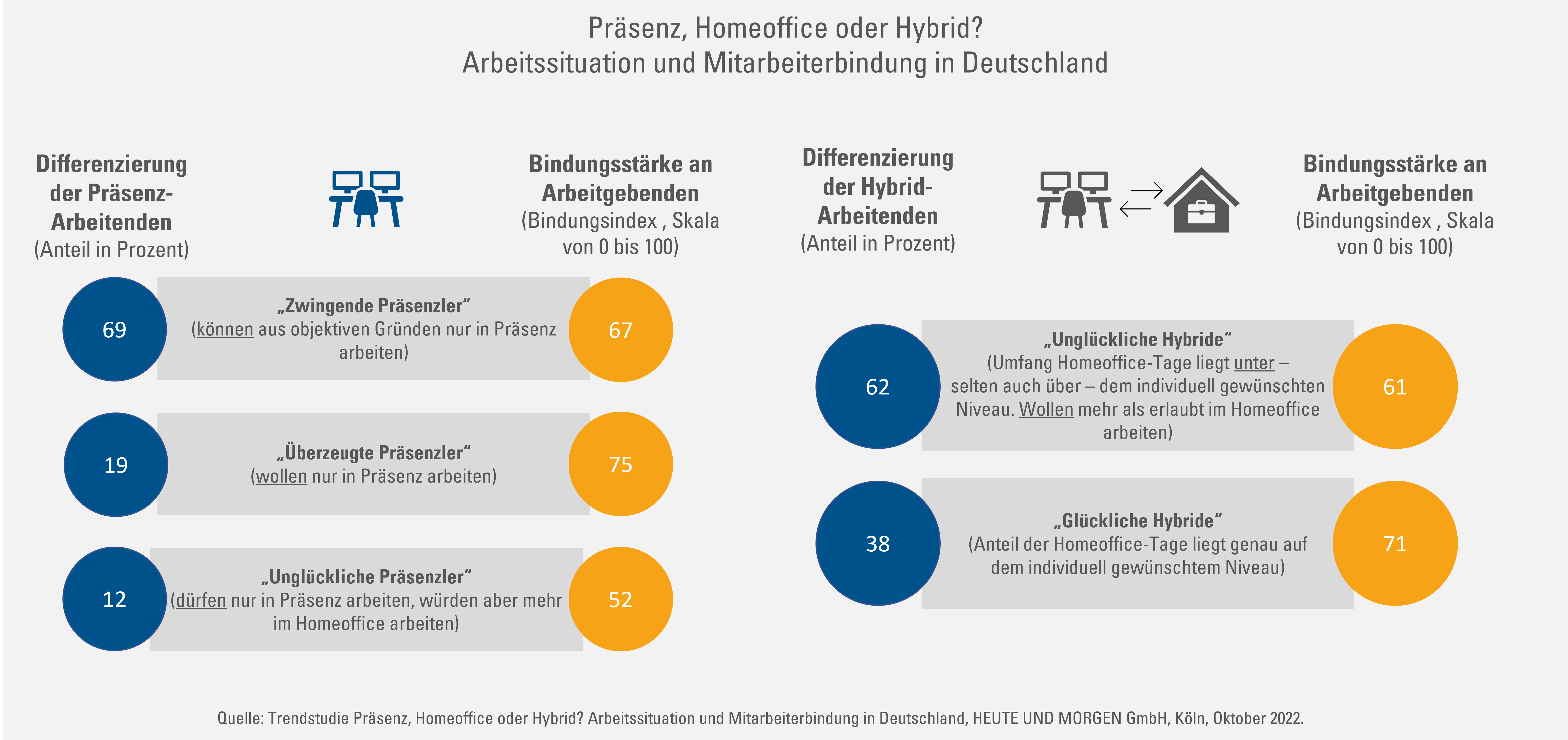 Hybrid_Präsenz