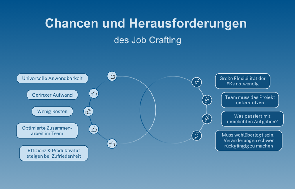 Job Crafting_Chancen und Herausforderungen