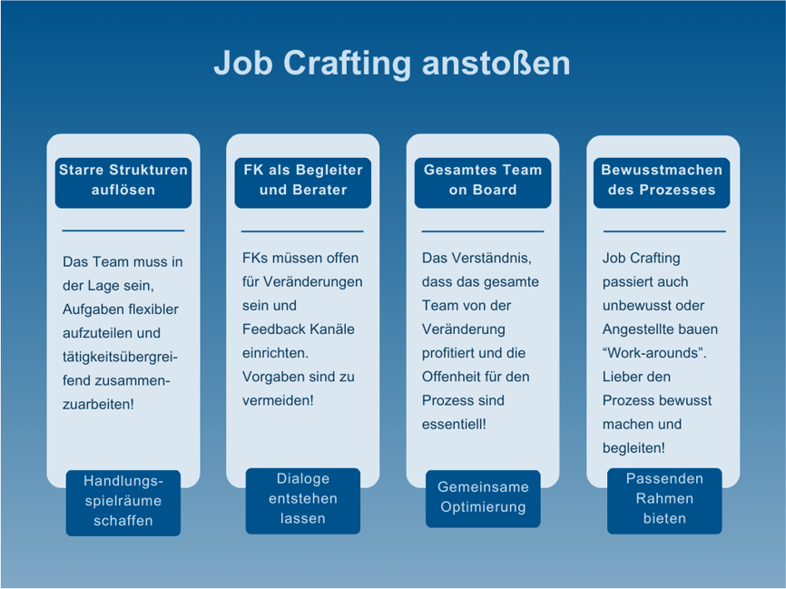 Job Crafting_4 Faktoren zum Anstoßen