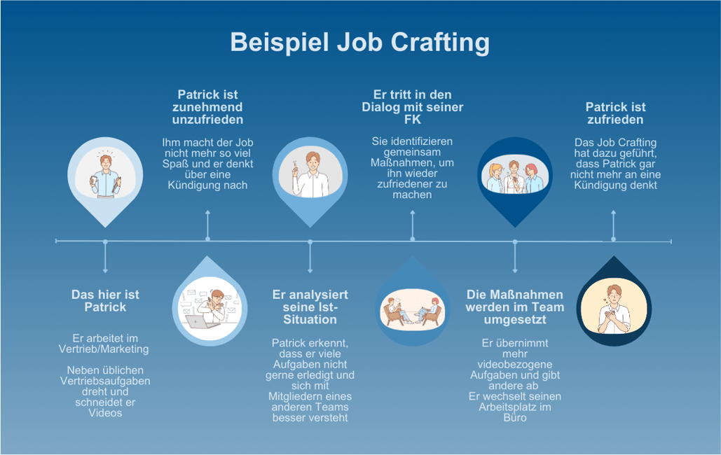 Job Crafting_Beispiel