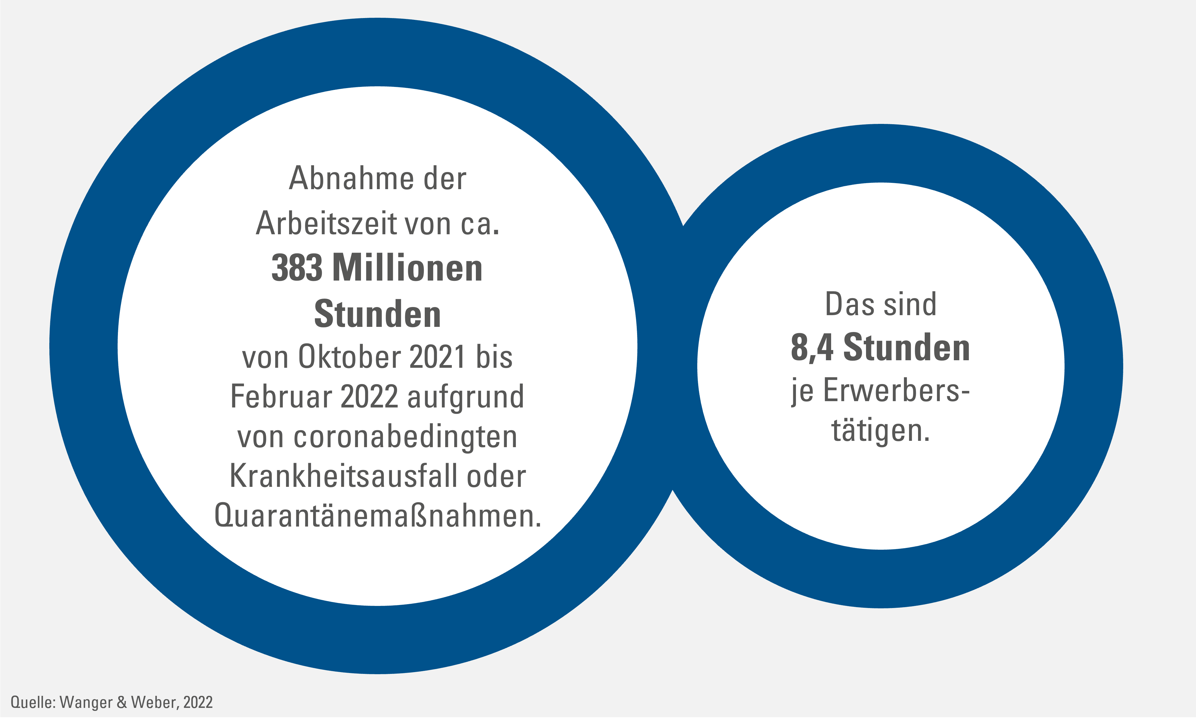 Krankheitsabwesenheit