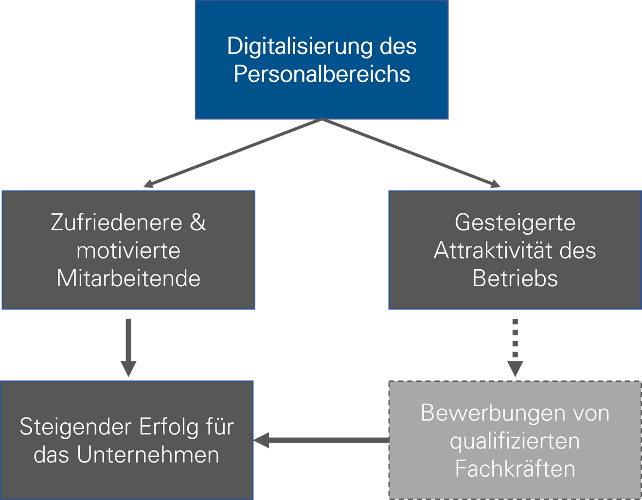 Kreislauf