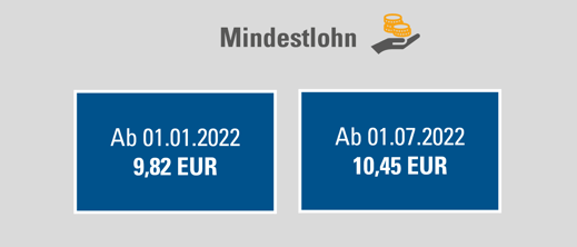 Mindestlohn