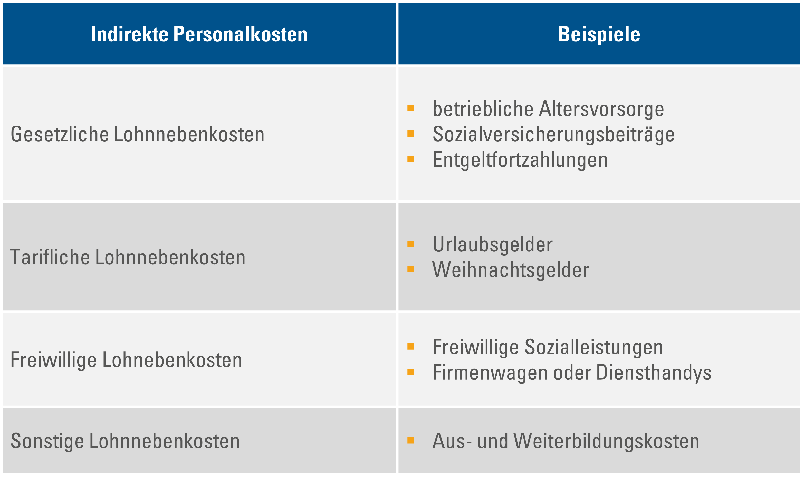 Personalkosten_Tabelle