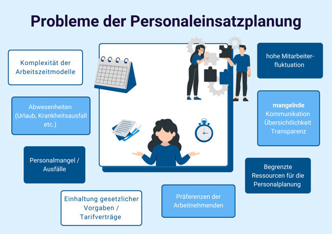 Probleme Personaleinsatzplanung