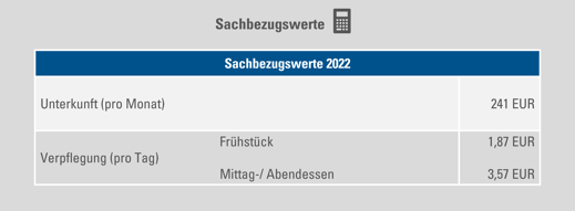 Sachbezugswerte