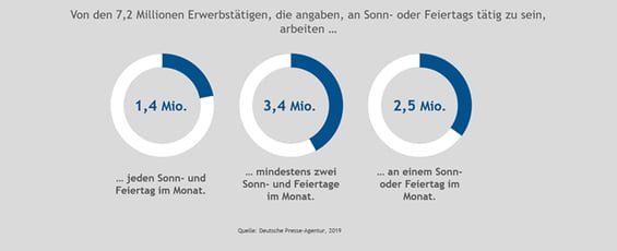 Sonntagsarbeit