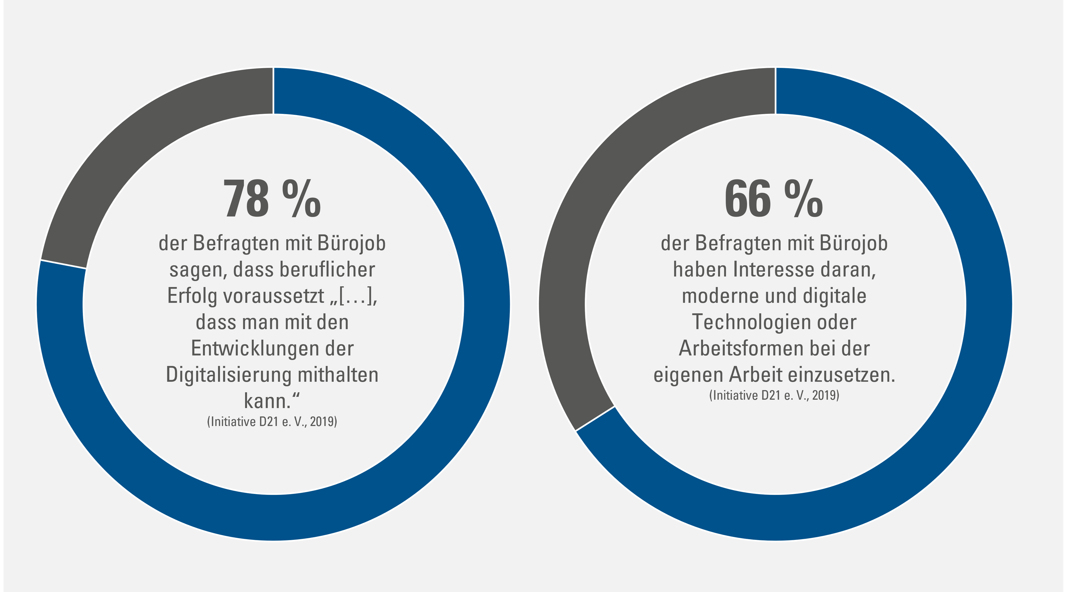 Statistik