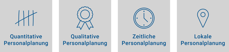 Vier Planungsaspekte
