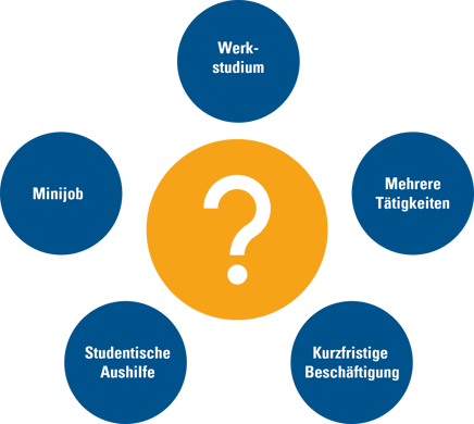 Studentenjobs_Beschäftigungsarten_Graphik