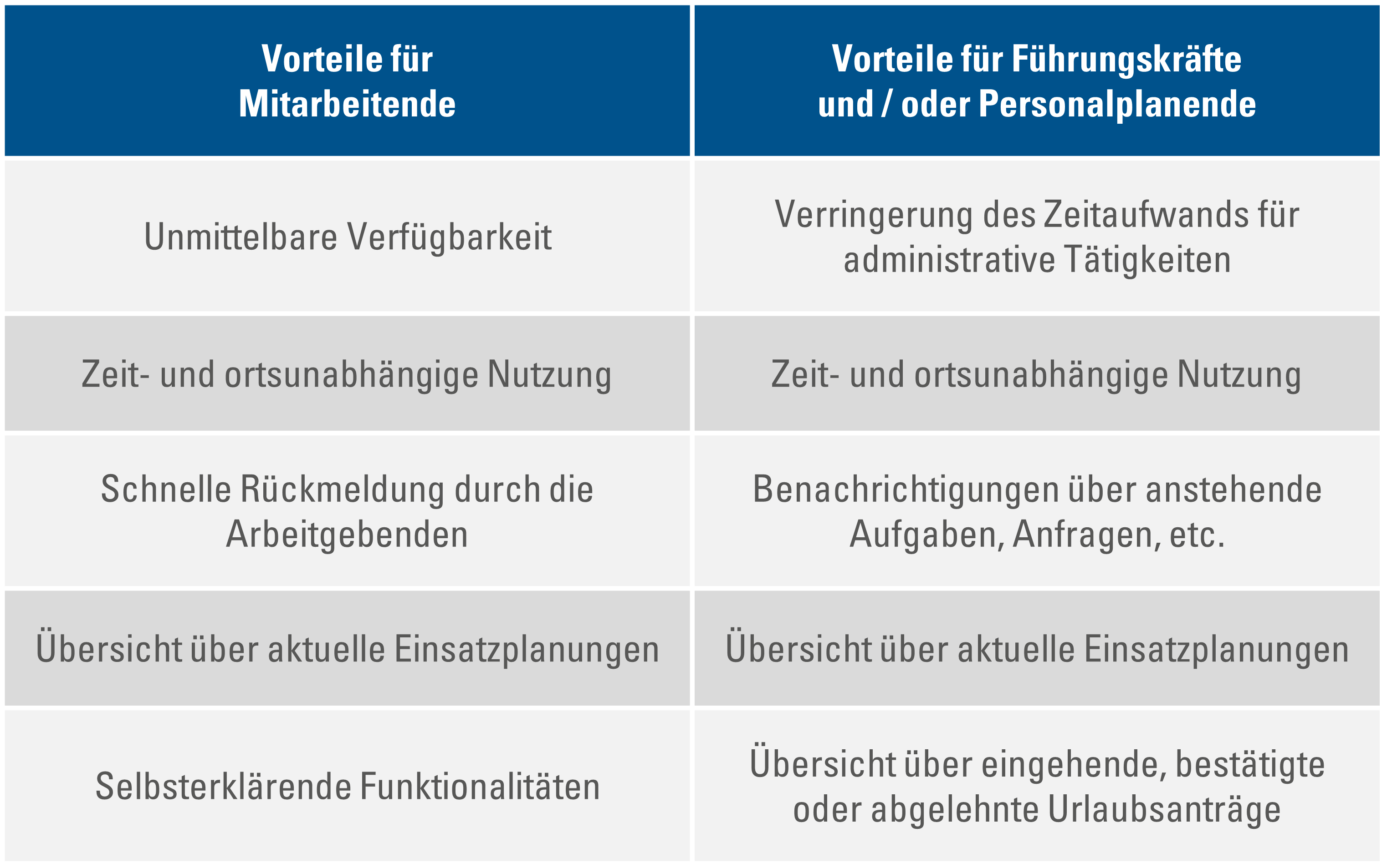 TabelleVorteile