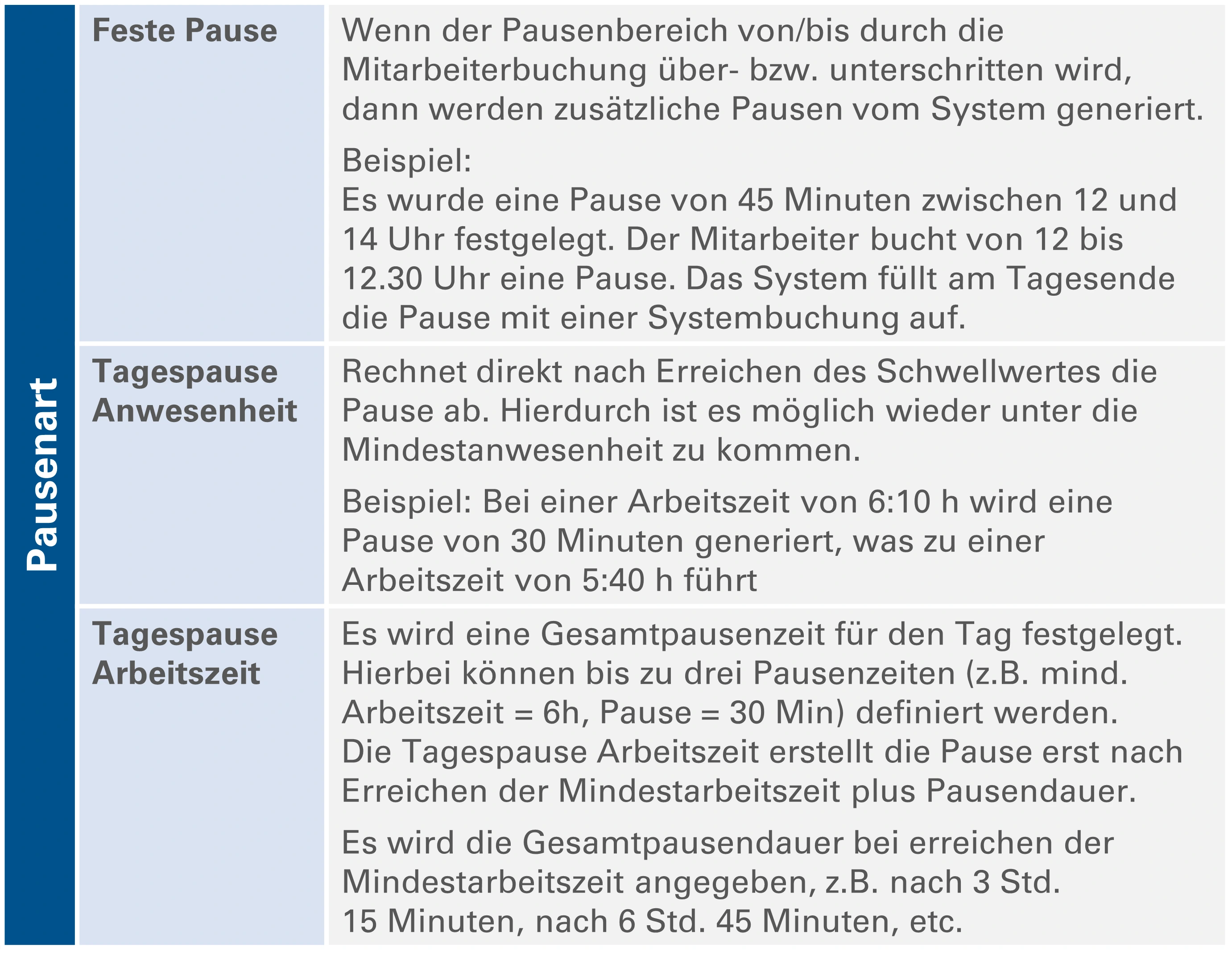 Tabelle_Pausenarten