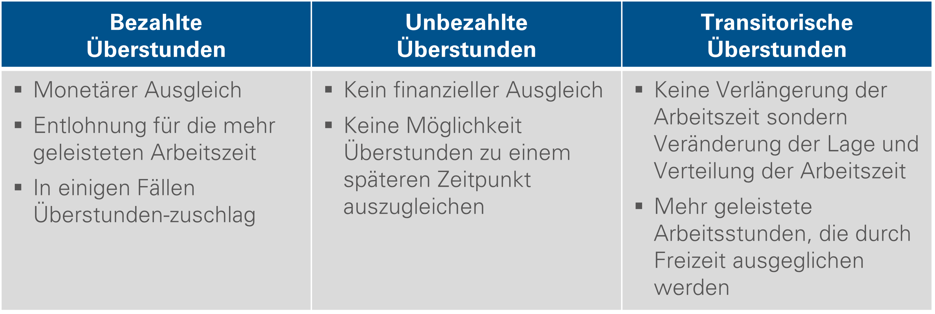 Unterschiede Bezahlte Überstunden, Unbezahlte Überstunden, Transistorische Überstunden