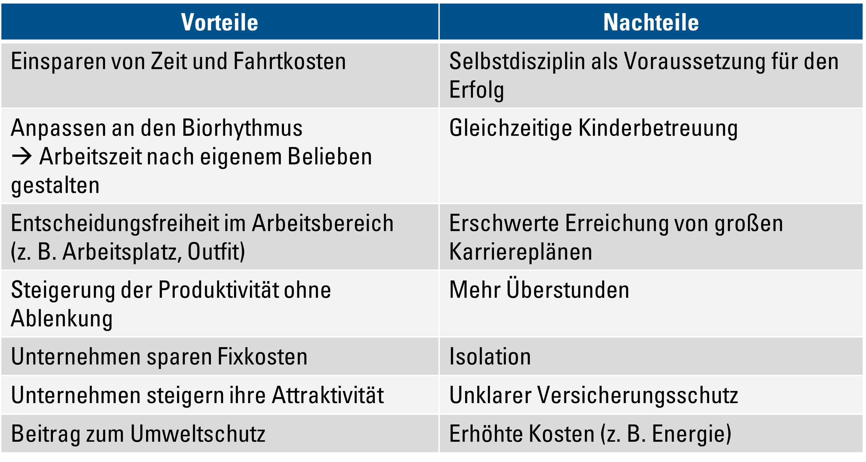 Tabelle_VorteileNachteile