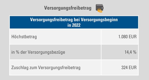 Versorgungsfreibetrag