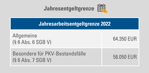 jahresentgeltgrenze