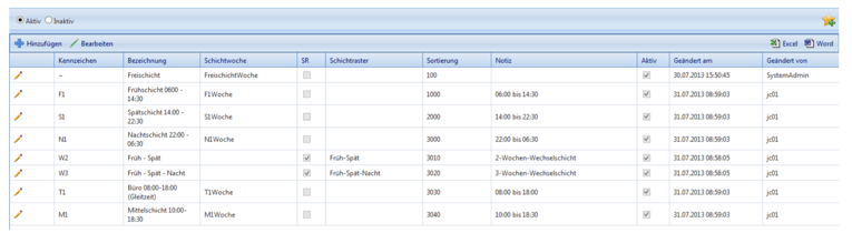 Anlegen von Schichten in PHR
