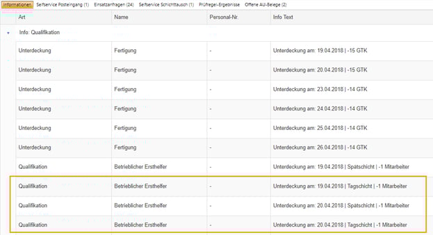 Qualifikationen Personaleinsatzplanung