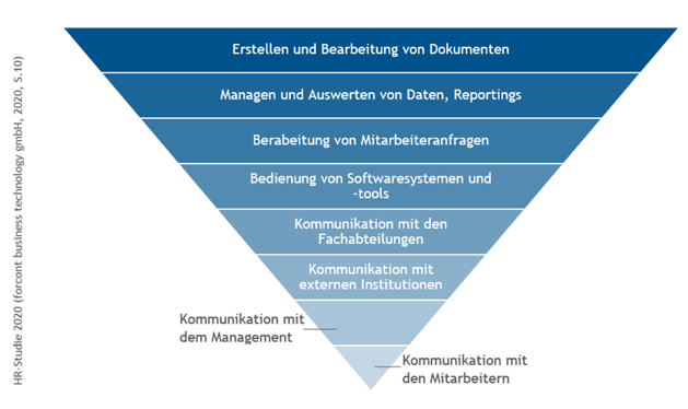 zeitfresser-1