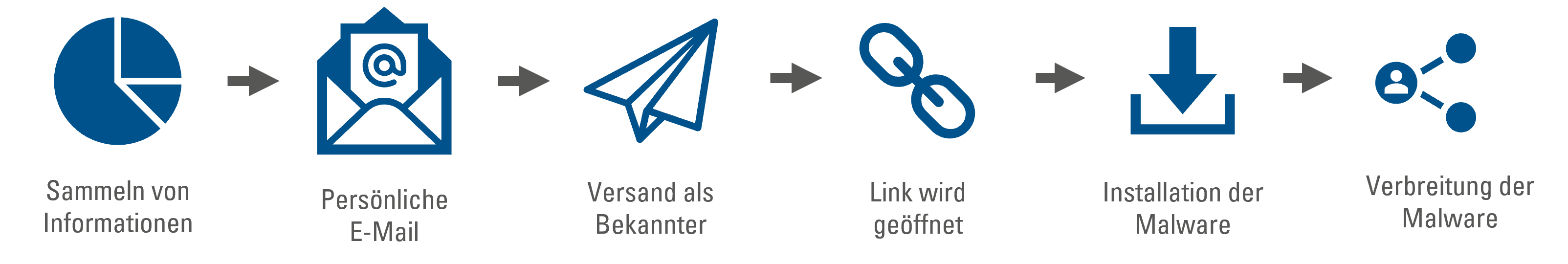 Cybersicherheit_Phishing_Graphik