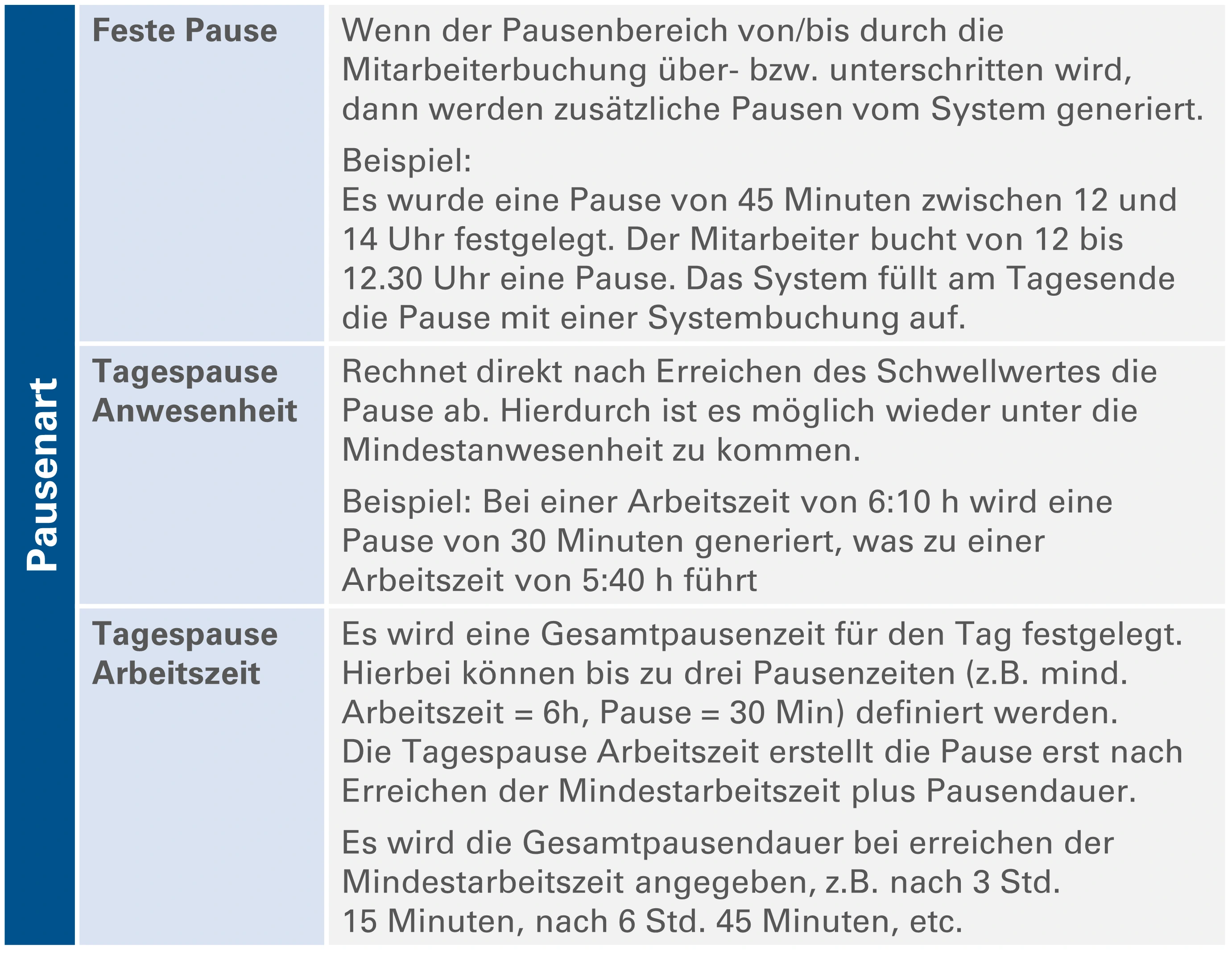 Arbeitszeitgesetz Unverzichtbare Pausenzeiten und Zeiterfassung